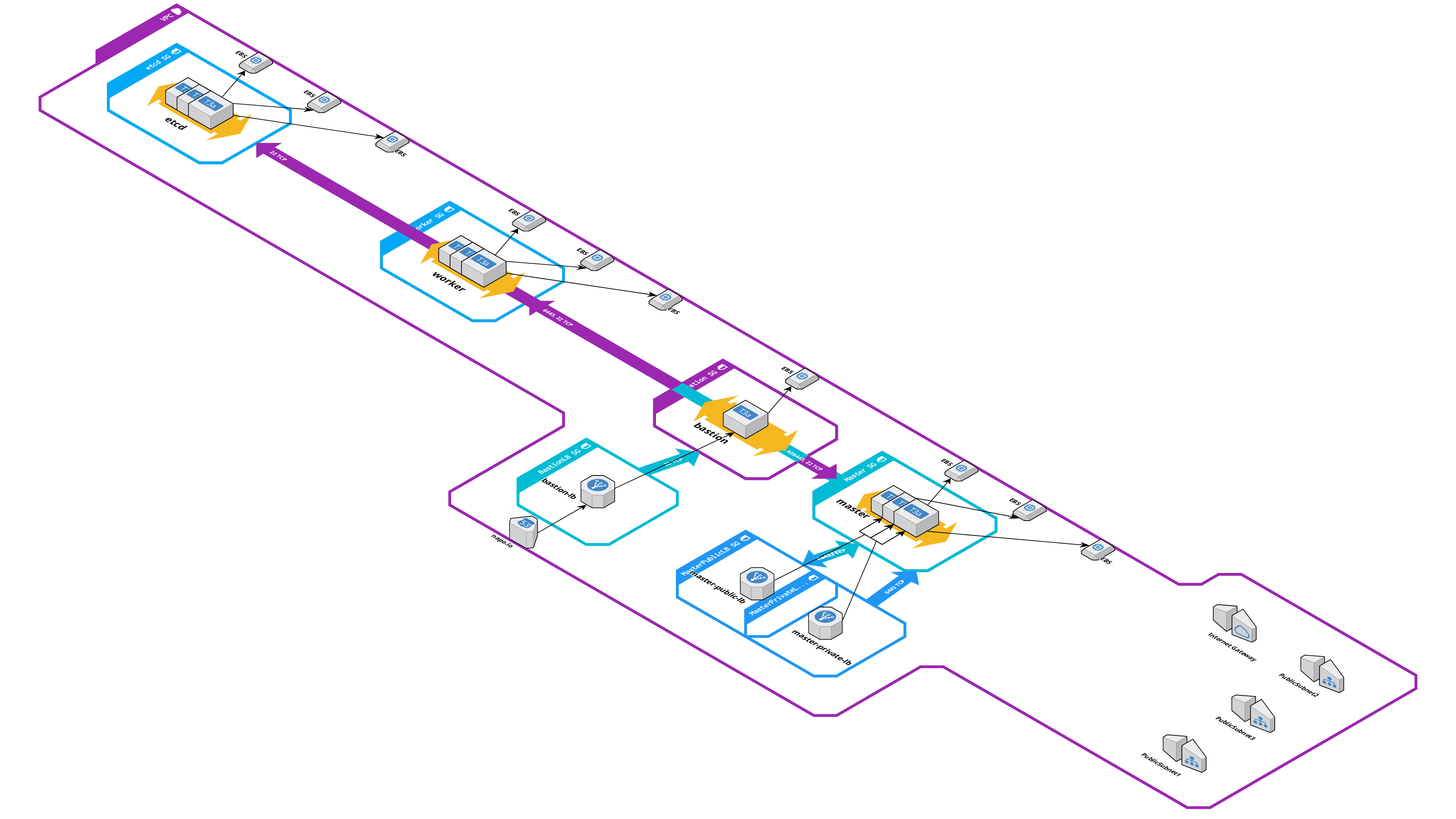 install kubernetes cluster on centos linuxacademy